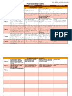 Desarrollo Motriz, Ccognitivo, Social y en Comunicación.