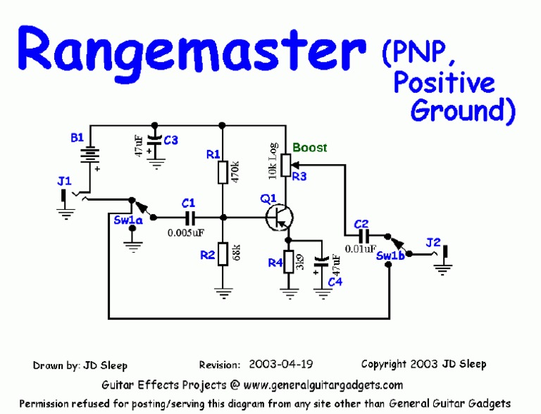 GGG Dallas Rangemaster PNP | PDF
