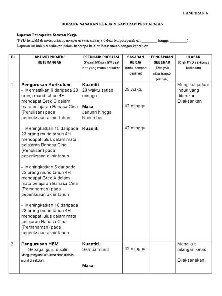 Contoh Borang Sasaran Kerja & Laporan Pencapaian
