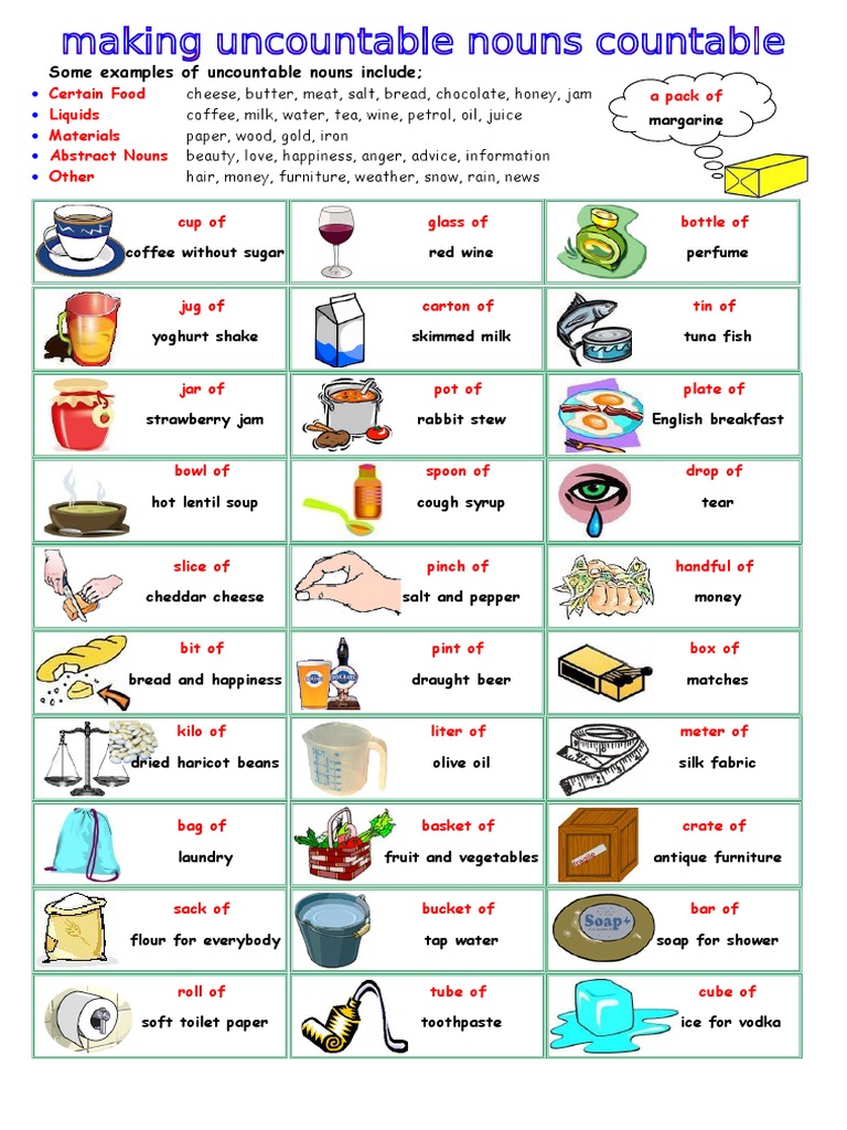 Some Examples of Uncountable Nouns Include | PDF