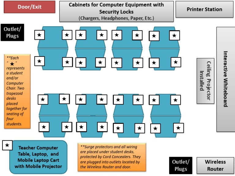 Netword Design Layout | PDF