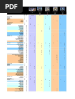 List of Components