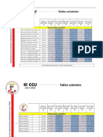 Sueldos Universitarios