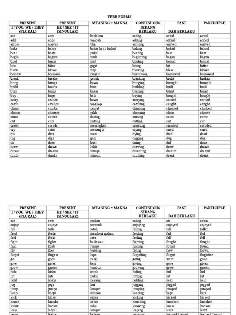 Comprehensive List of English Verbs | PDF | Syntax | Grammar