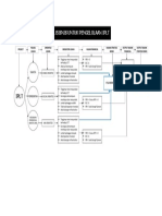 Model Bisnis IPLT