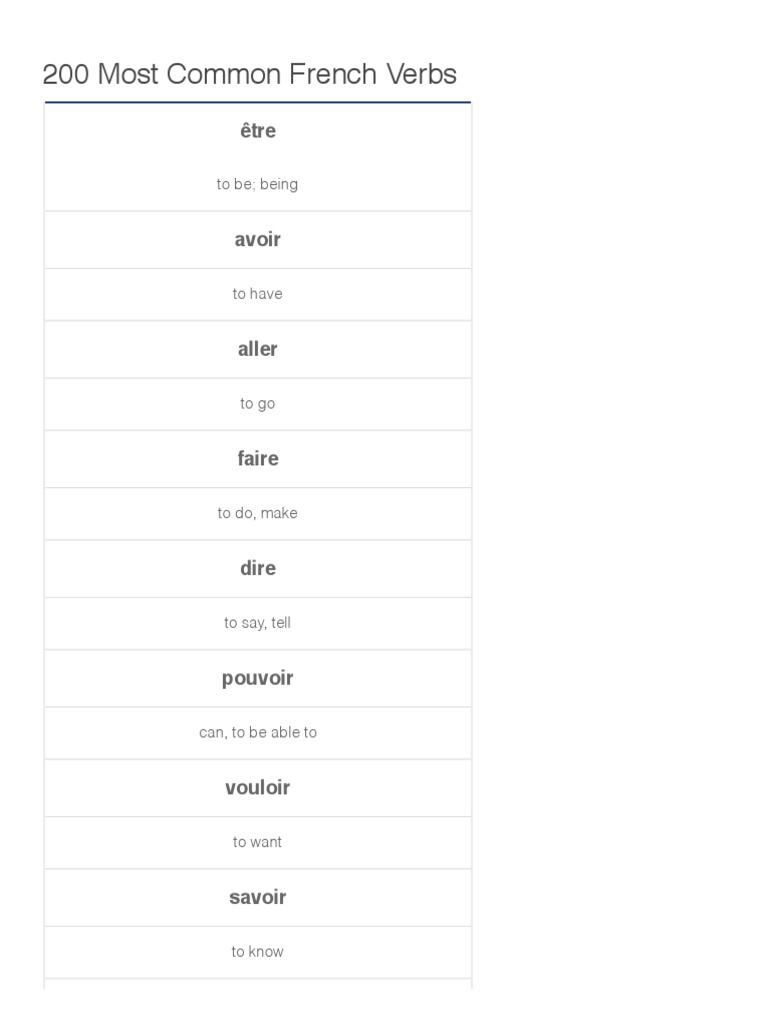 200 Common French Verbs List | PDF | Linguistic Typology | Syntax