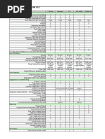 RSLogixComparison PDF