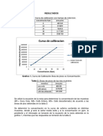 Informe de HPLC