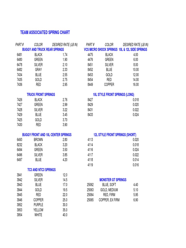 Team Associated Spring Chart Part Color Desired Rate (LB In) Part