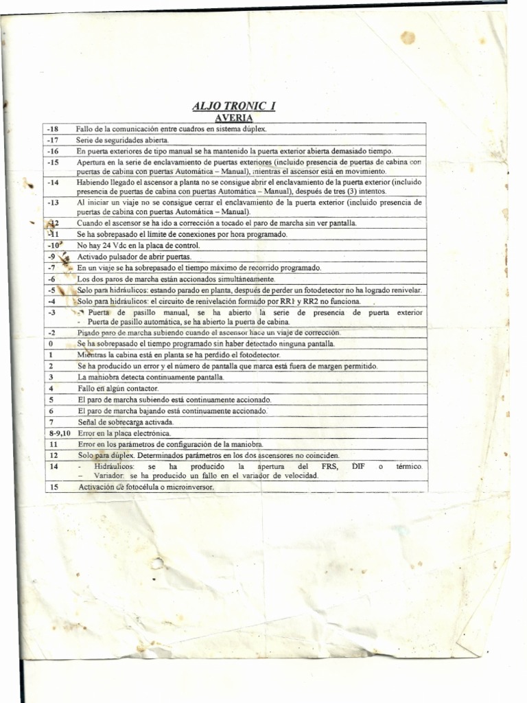 Ascensor Aljo Codigo de Fallas | PDF | Ascensor | Science