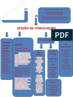 Juizados Especiais Civeis Procedimento