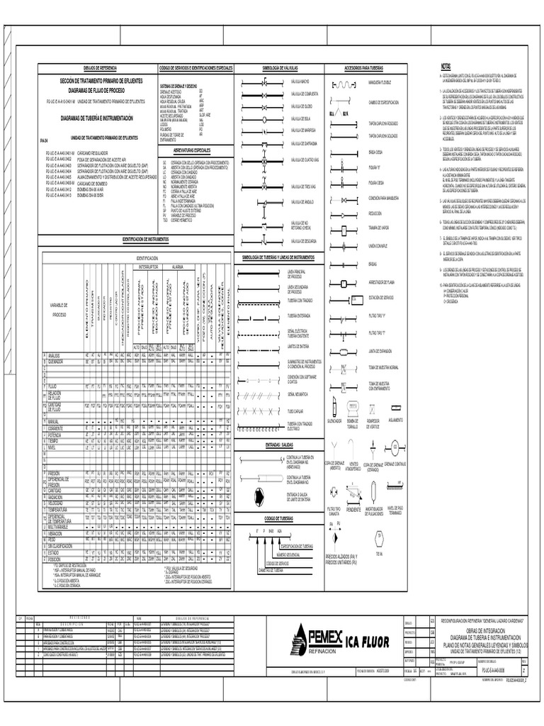 78860133SimbologiadeValvulasyTuberias.pdf Máquinas
