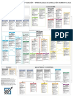 47 Procesos de Direccion de Proyectos