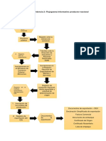 Flujograma-Informativo-Productor-Nacional.pdf