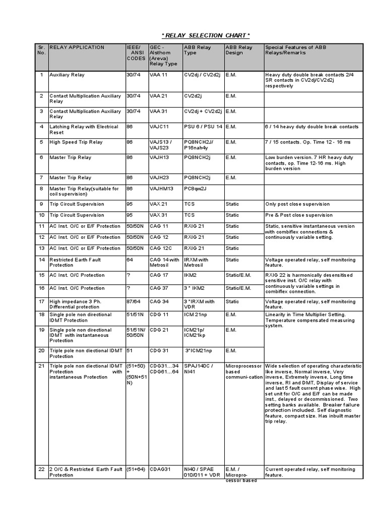 Relay Selection Chart1 PDF