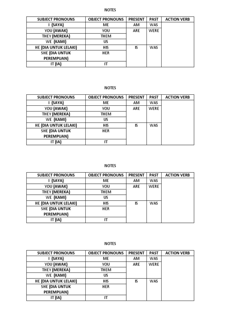 Pronouns and Verb Forms Guide | PDF | Language Arts & Discipline