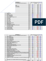 Schedule of Rates for Construction Works