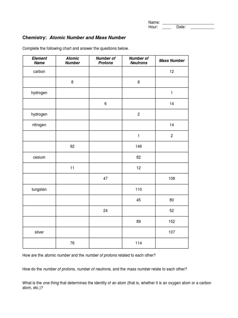 4 1aatomicsymbolworksheetday1 | PDF | Atoms | Proton