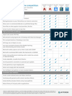 AutoCAD AutoCAD LT 2017 Product Comparison Grid 55121