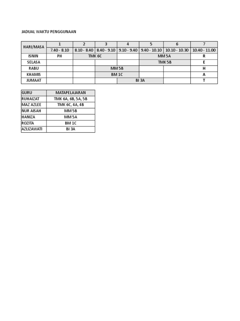 Jadual Makmal | PDF