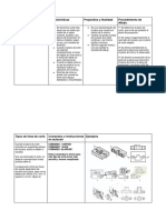 Tipo de Corte Características Propósitos y Finalidad Procedimiento de Dibujo. Corte Completo, Total