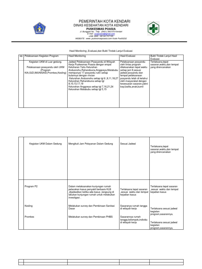 Hasil Monitoring, Evaluasi, Dan Bukti Evaluasi Bab 4.2.4 | PDF
