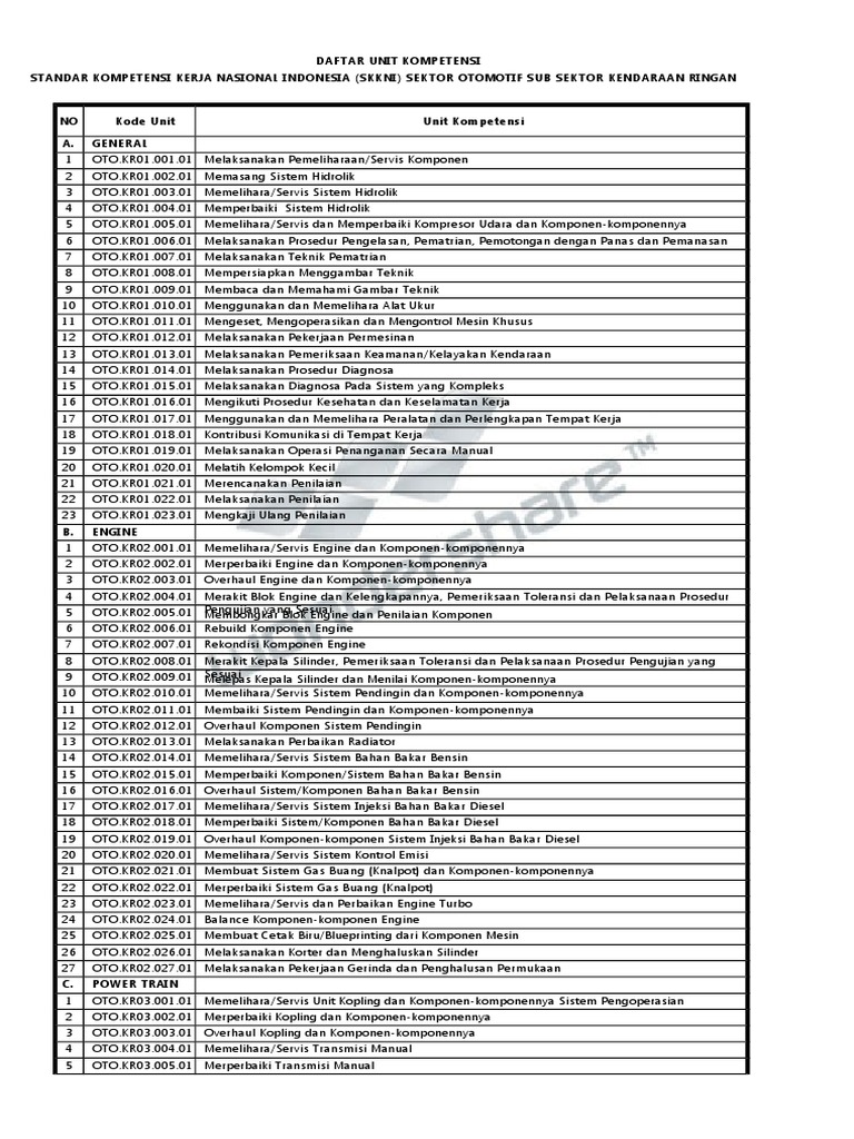 Skkni Teknik Kendaraan Ringan | PDF