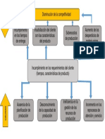 Arbol de Problema