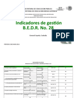 Indicadores Ene Mar 2016