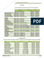 Account Classification