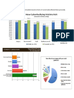 Charts Ppe310