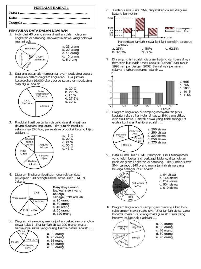 Contoh Soal Diagram Lingkaran Kelas 12 Smk