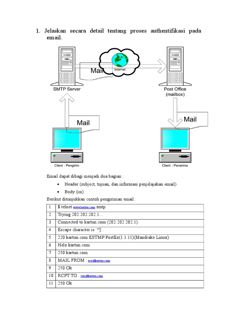 Download 820 Koleksi Gambar Email Kartun Terbaru Gratis
