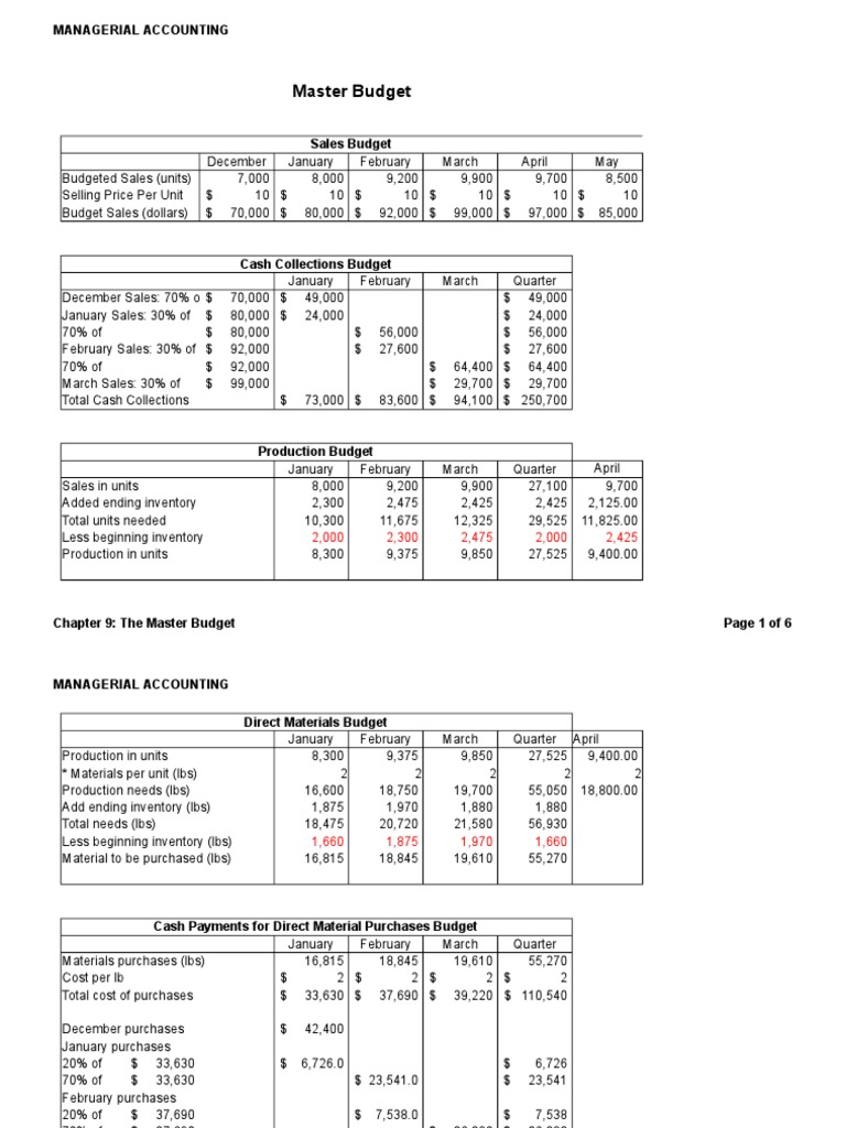 Master Budget Overview in Managerial Accounting | PDF | Management ...