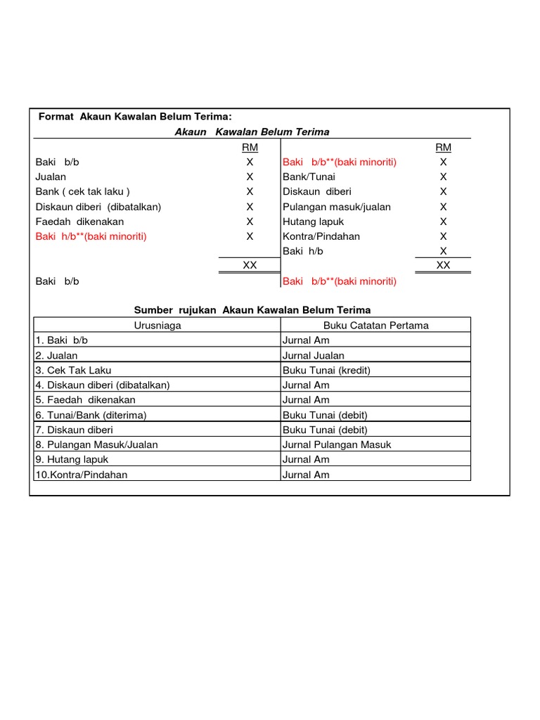 Format Akaun Kawalan Belum Terima Dan Belum Bayar