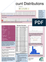 Kimberly Delariva - Single Count Distributions Poster Template