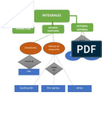 Mapas Conceptuales de Integrales