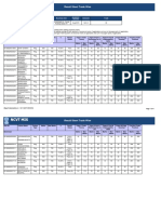 Result Sheet Trade Wise: State District Business Unit Academic Session Semester Trade