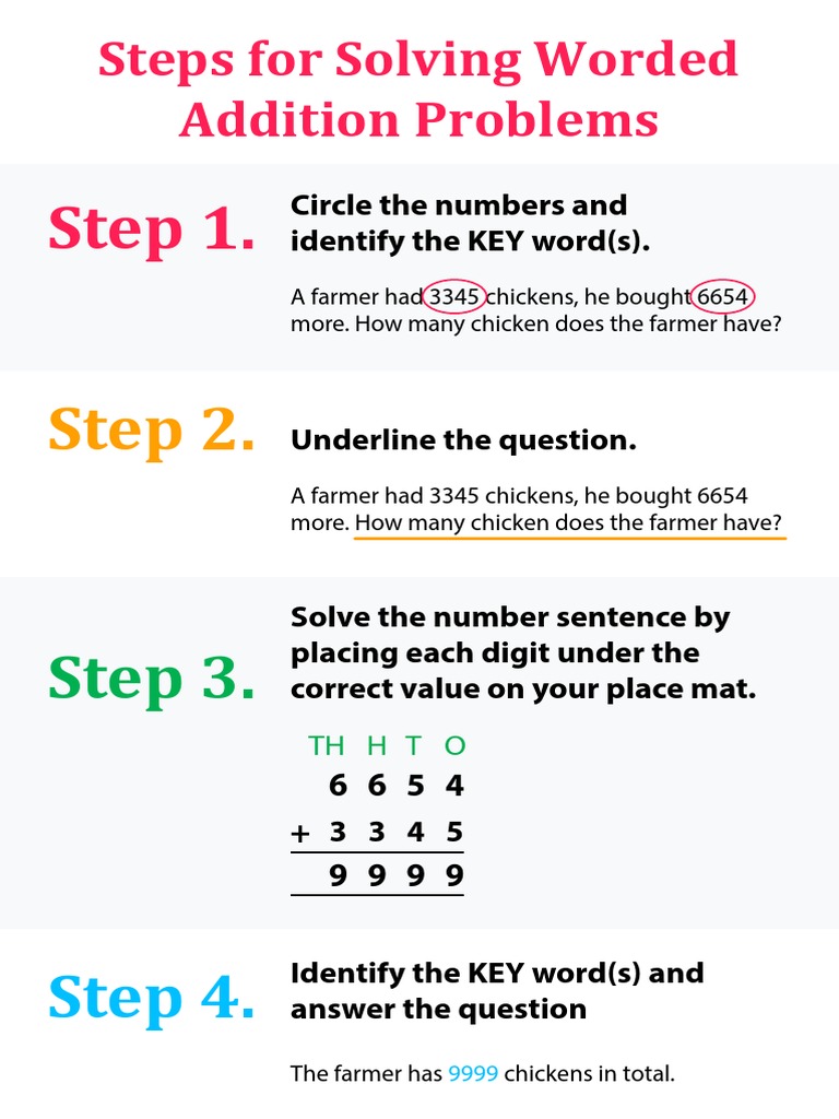Worded Addition Poster Revised 1 | PDF | Teaching Methods & Materials