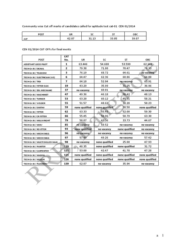 Cut Offs 01-2014 | PDF | Industries | Industrial Processes