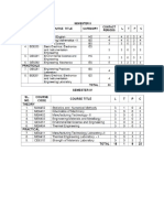 2017-18 EVEN Sem Syllabi