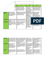 Narrative Text Rubric