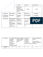 Proteinas y Acidos Nucleicos