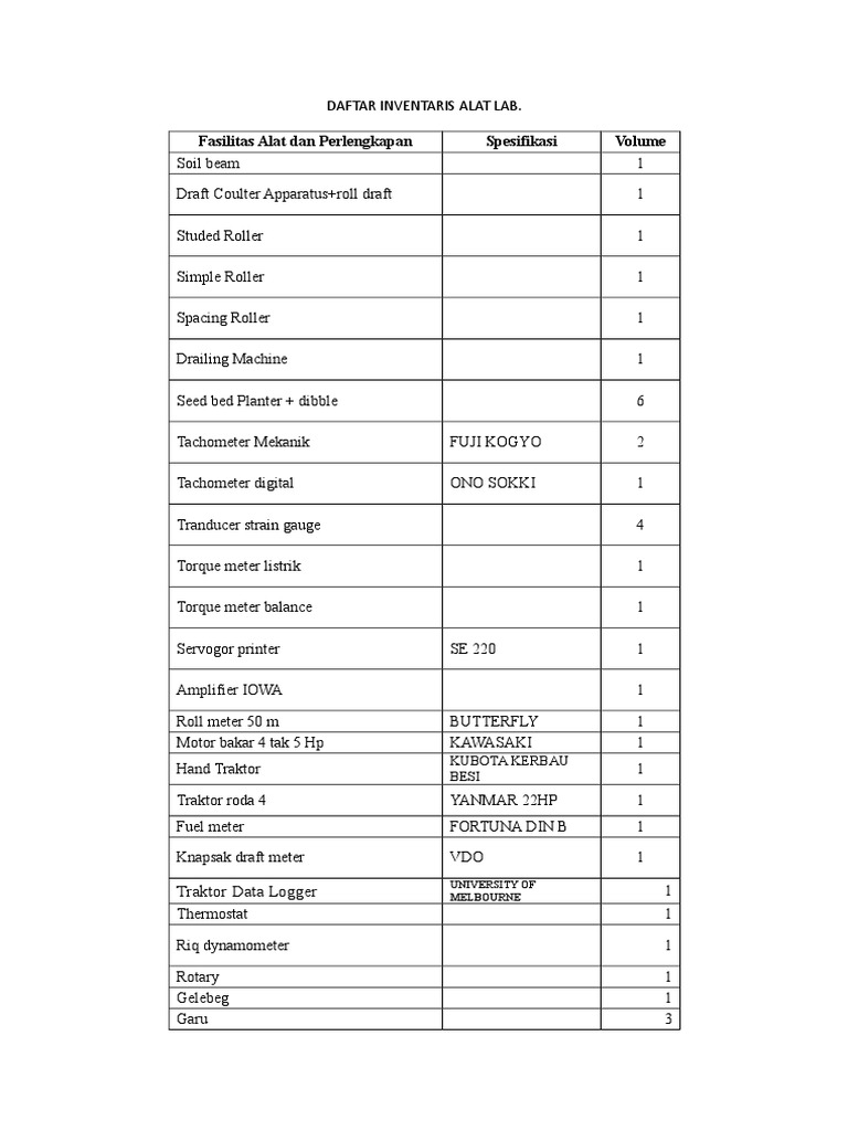 Inventaris Alat Laboratorium Lengkap | PDF