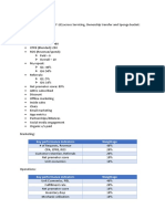 Annual Plan Framework