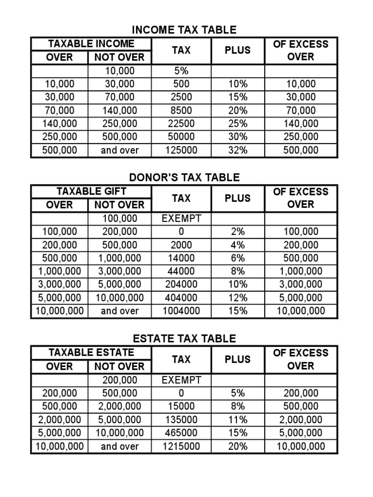 Tax Tables PDF