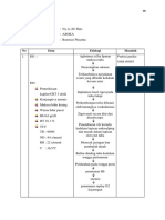 Analisa Data