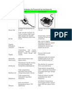 Biologi Praktikum Kering