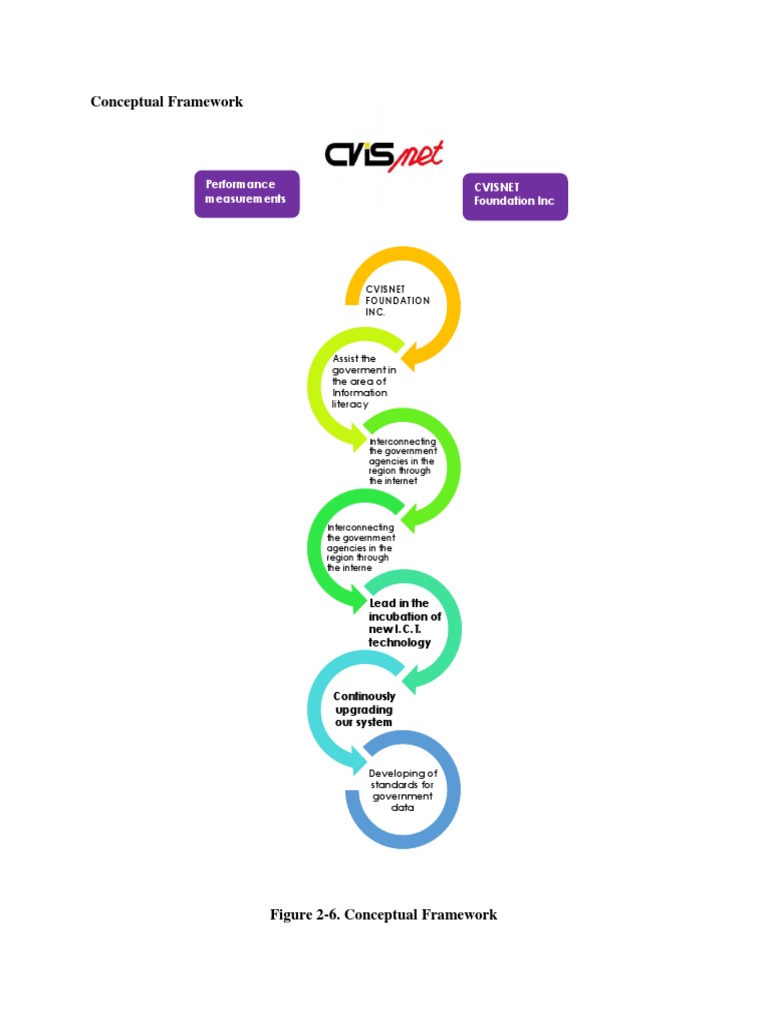 Conceptual Framework | PDF