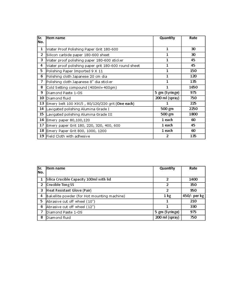 MS Lab Consumables PDF